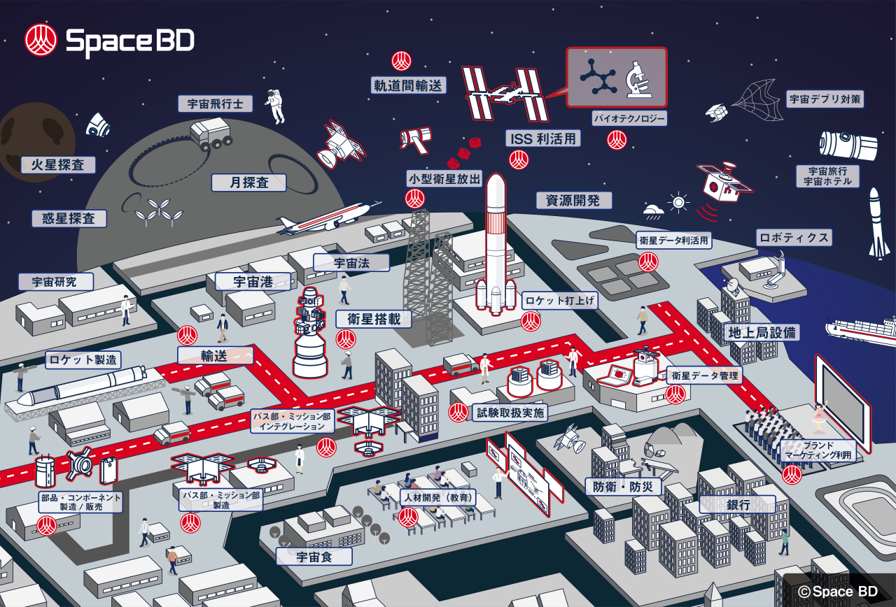 宇宙を自在に、熱く、誇れる産業を。